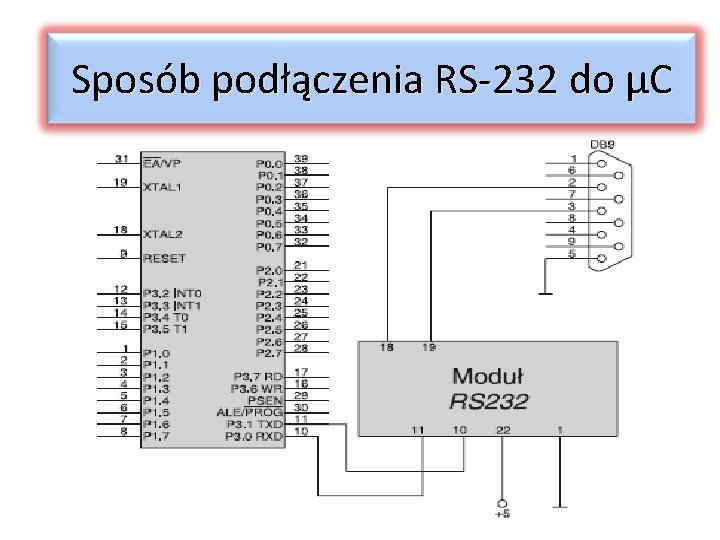 Sposób połączenia podłączenia. RS-232 do doμC μC 