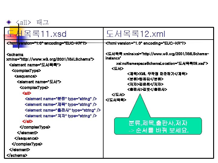 <all> 태그 도서목록 11. xsd 도서목록 12. xml <? xml version="1. 0" encoding="EUC-KR"? >