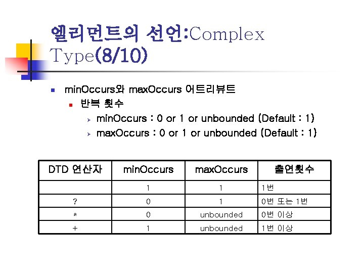 엘리먼트의 선언: Complex Type(8/10) n min. Occurs와 max. Occurs 어트리뷰트 n 반복 횟수 Ø