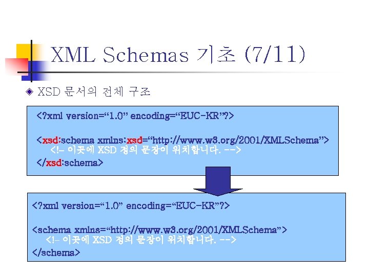 XML Schemas 기초 (7/11) XSD 문서의 전체 구조 <? xml version=“ 1. 0” encoding=“EUC-KR”?