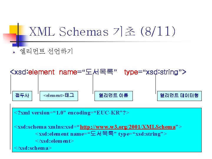XML Schemas 기초 (8/11) 엘리먼트 선언하기 <xsd: element name=“도서목록” type=“xsd: string”> 접두사 <element>태그 엘리먼트