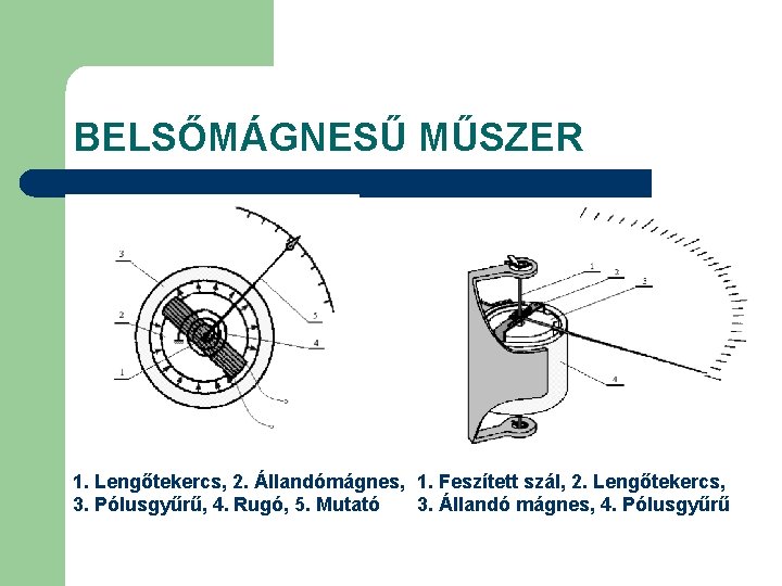 BELSŐMÁGNESŰ MŰSZER 1. Lengőtekercs, 2. Állandómágnes, 1. Feszített szál, 2. Lengőtekercs, 3. Pólusgyűrű, 4.