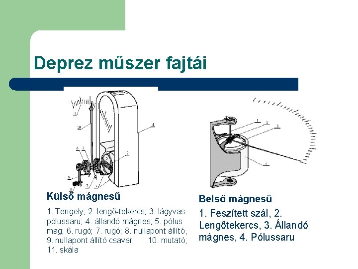 Deprez műszer fajtái Külső mágnesű 1. Tengely; 2. lengő-tekercs; 3. lágyvas pólussaru; 4. állandó