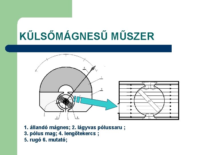 KŰLSŐMÁGNESŰ MŰSZER 1. állandó mágnes; 2. lágyvas pólussaru ; 3. pólus mag; 4. lengőtekercs