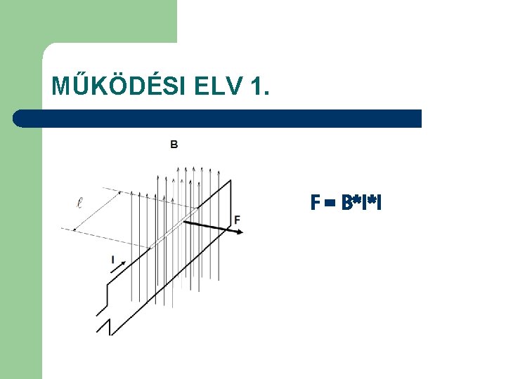 MŰKÖDÉSI ELV 1. F = B*I*l 