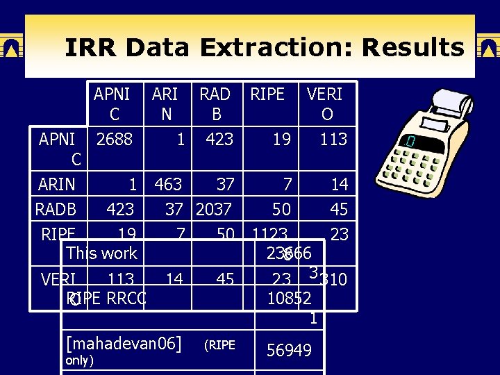 IRR Data Extraction: Results APNI C ARIN APNI C 2688 1 RADB 423 RIPE