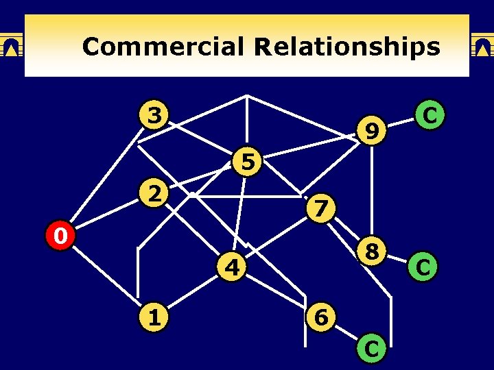 Commercial Relationships 3 9 C 5 2 7 0 8 4 1 6 C