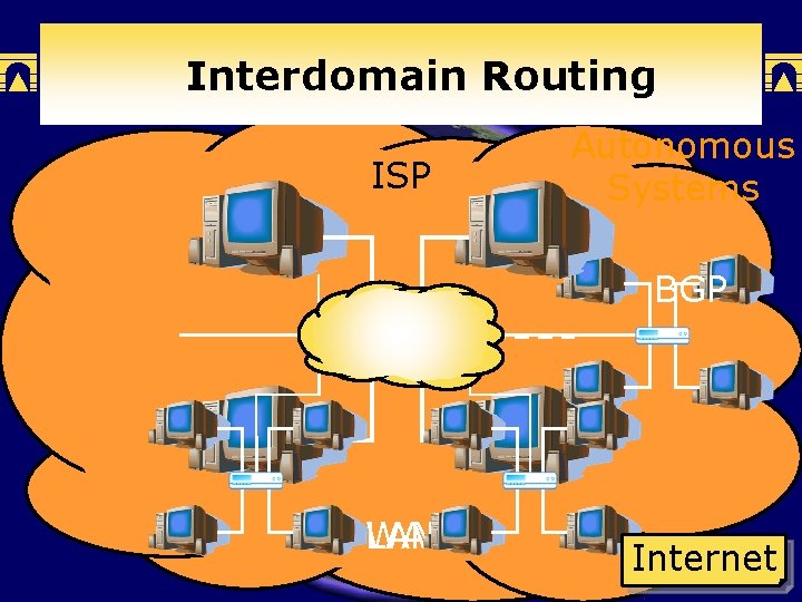 Interdomain Routing ISP Autonomous Systems BGP WAN LAN Internet 