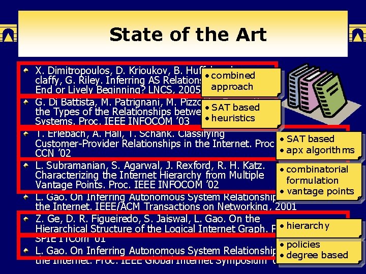 State of the Art X. Dimitropoulos, D. Krioukov, B. Huffaker, kc • combined claffy,