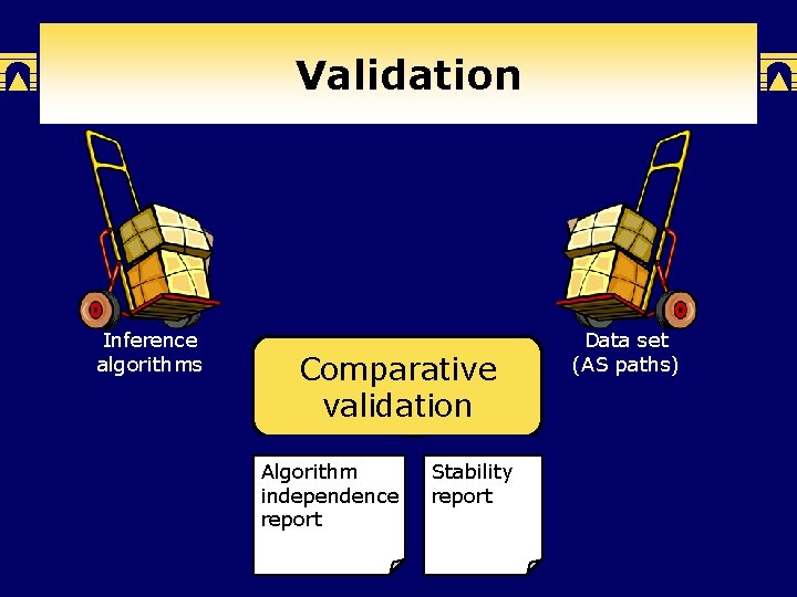 Validation Inference algorithms Comparative validation Algorithm independence report Stability report Data set (AS paths)