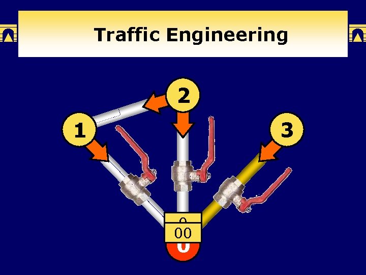 Traffic Engineering 2 1 3 0 00 0 0 