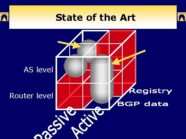 State of the Art AS level Router level 