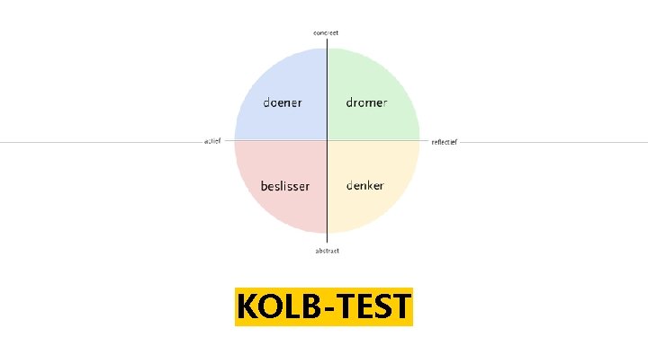 KOLB-TEST 