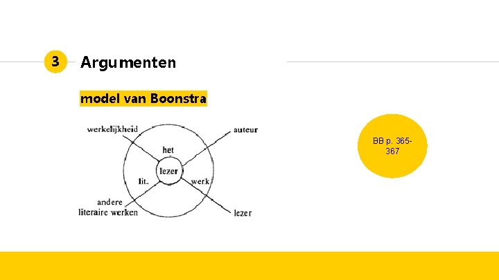 3 Argumenten model van Boonstra BB p. 365367 