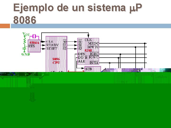 Ejemplo de un sistema P 8086 