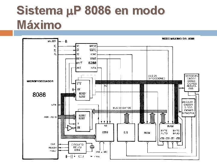 Sistema P 8086 en modo Máximo 
