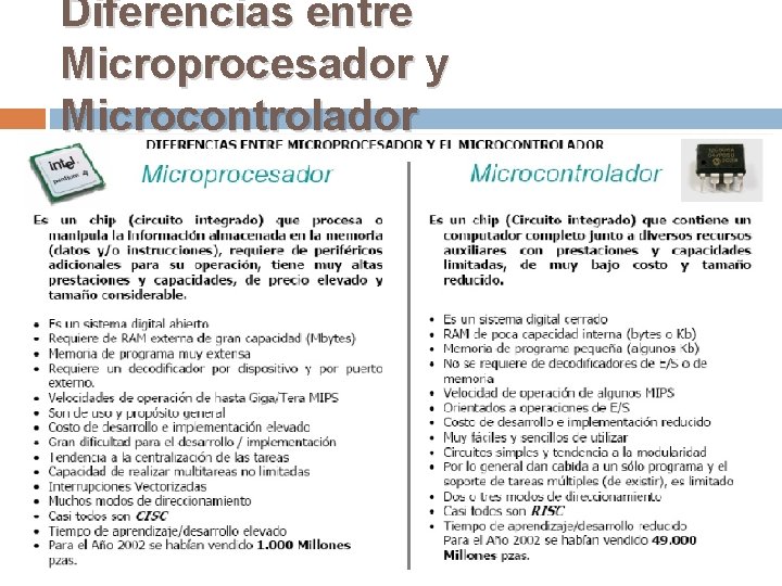 Diferencias entre Microprocesador y Microcontrolador 
