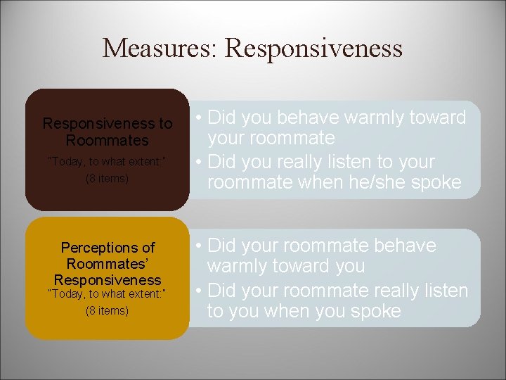 Measures: Responsiveness to Roommates “Today, to what extent: ” (8 items) Perceptions of Roommates’