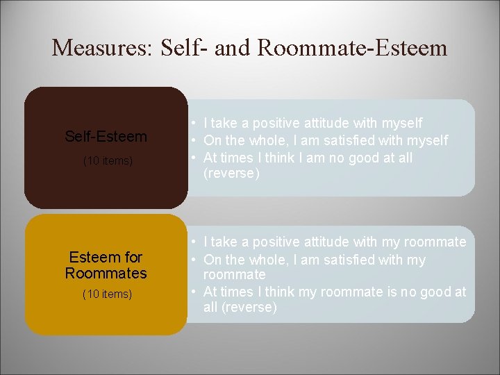Measures: Self- and Roommate-Esteem Self-Esteem (10 items) Esteem for Roommates (10 items) • I