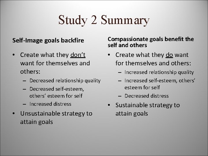 Study 2 Summary Self-Image goals backfire Compassionate goals benefit the self and others •