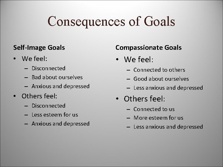 Consequences of Goals Self-Image Goals Compassionate Goals • We feel: – Disconnected – Bad
