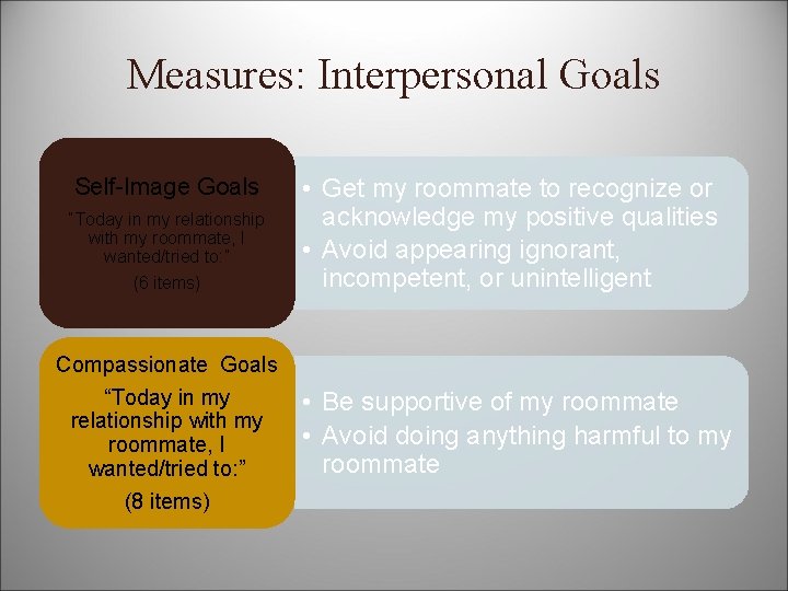 Measures: Interpersonal Goals Self-Image Goals “Today in my relationship with my roommate, I wanted/tried