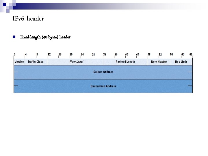 IPv 6 header Fixed-length (40 -bytes) header 
