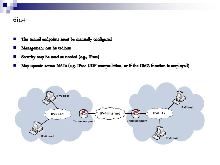 6 in 4 The tunnel endpoints must be manually configured Management can be tedious
