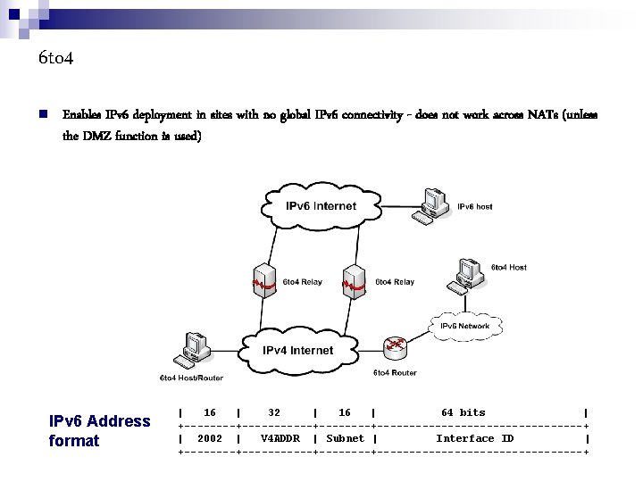6 to 4 Enables IPv 6 deployment in sites with no global IPv 6