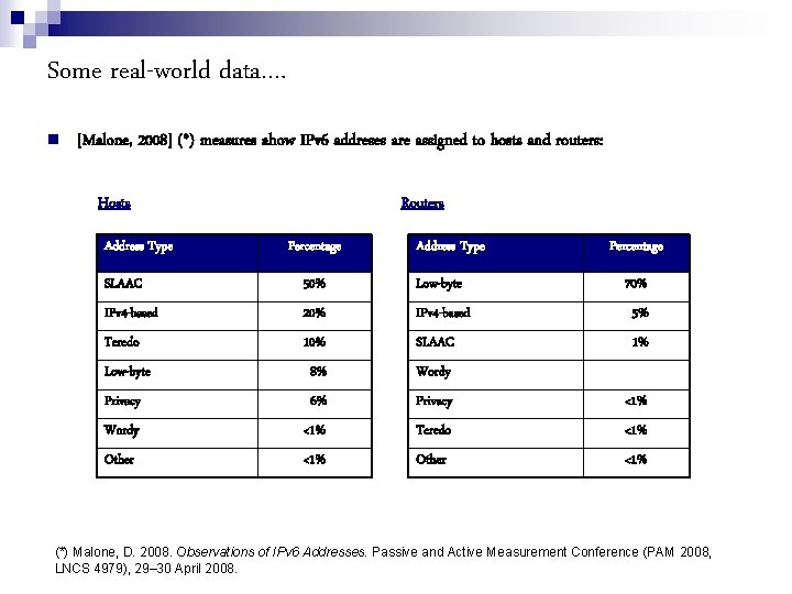 Some real-world data…. [Malone, 2008] (*) measures ahow IPv 6 addreses are assigned to