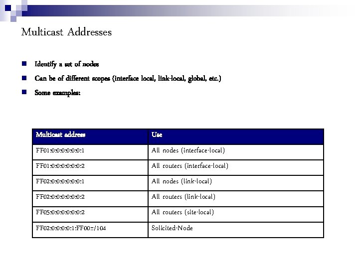 Multicast Addresses Identify a set of nodes Can be of different scopes (interface local,