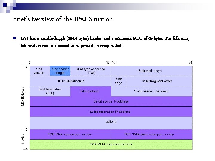 Brief Overview of the IPv 4 Situation IPv 4 has a variable-length (20 -60
