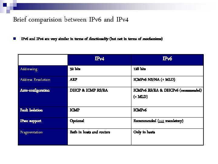 Brief comparision between IPv 6 and IPv 4 are very similar in terms of