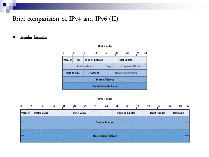 Brief comparision of IPv 4 and IPv 6 (II) Header formats: 