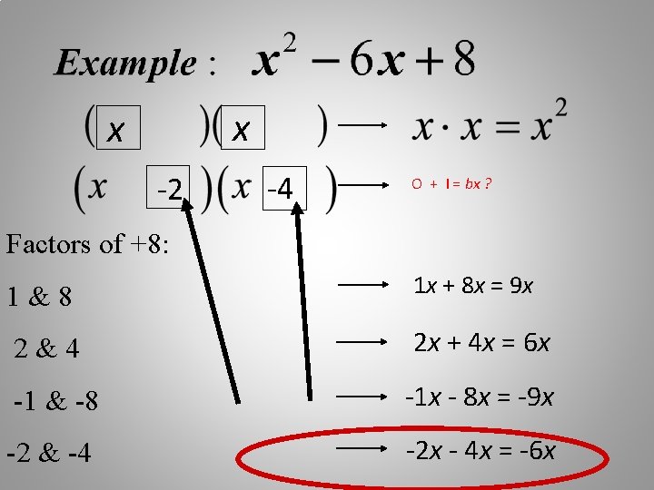 x x -2 -4 O + I = bx ? Factors of +8: 1&8