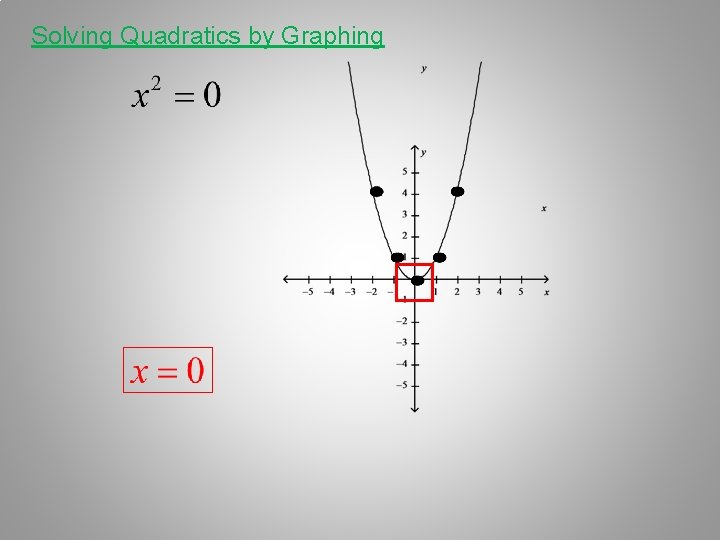 Solving Quadratics by Graphing 
