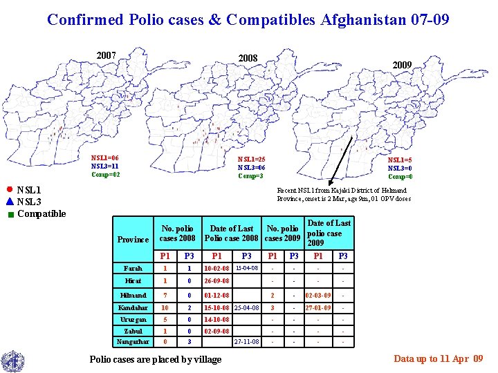 Confirmed Polio cases & Compatibles Afghanistan 07 -09 2007 2008 NSL 1=06 NSL 3=11