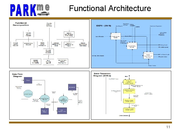 Functional Architecture 11 