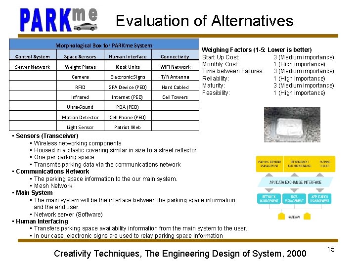 Evaluation of Alternatives Morphological Box for PARKme System Control System Space Sensors Human Interface
