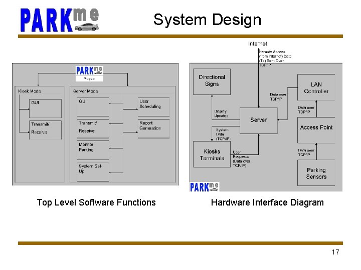 System Design Top Level Software Functions Hardware Interface Diagram 17 