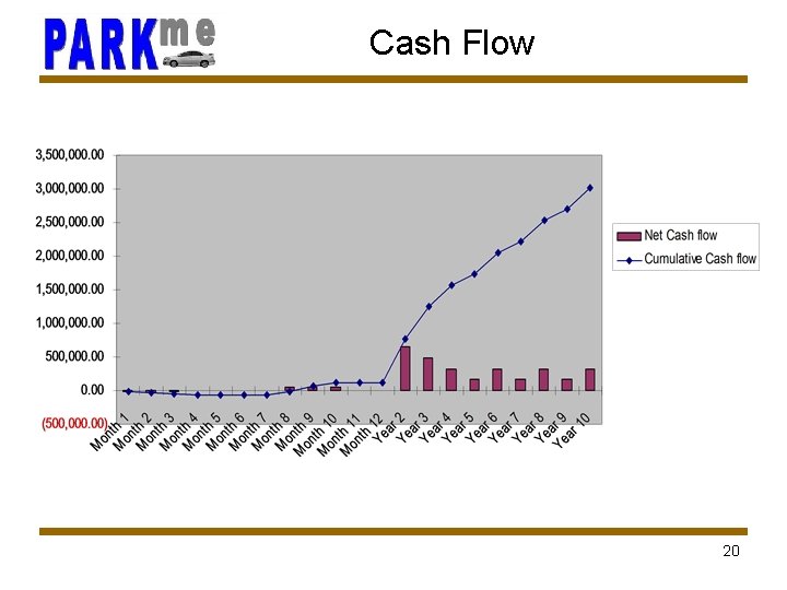 Cash Flow 20 