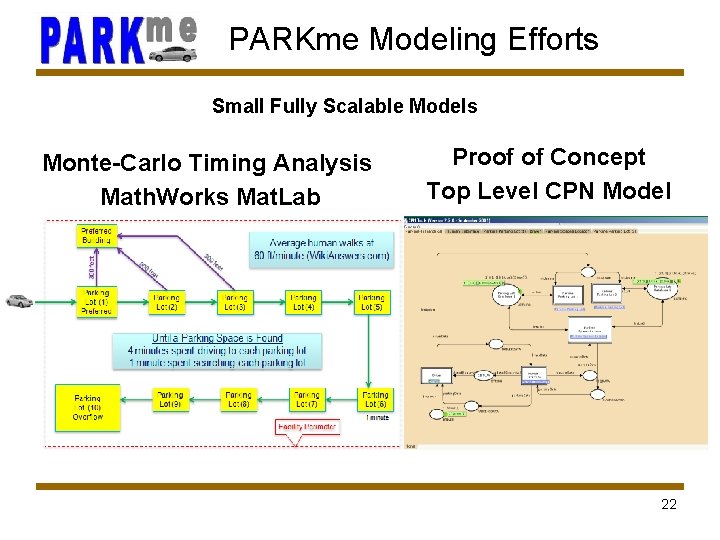 PARKme Modeling Efforts Small Fully Scalable Models Monte-Carlo Timing Analysis Math. Works Mat. Lab