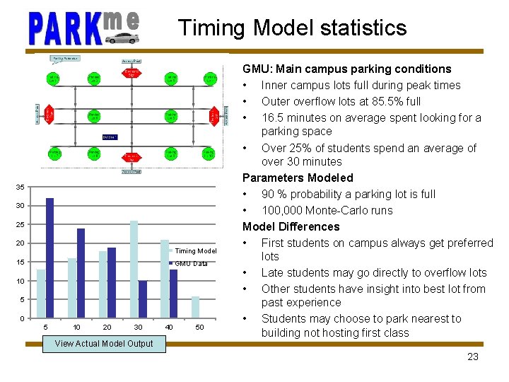 Timing Model statistics 35 30 25 20 Timing Model 15 GMU Data 10 5