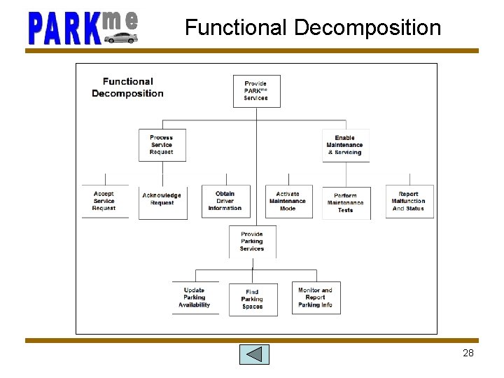 Functional Decomposition 28 