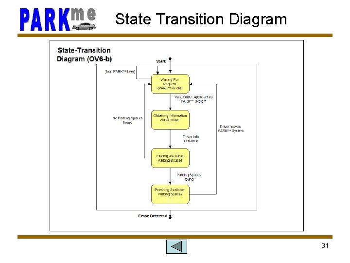 State Transition Diagram 31 