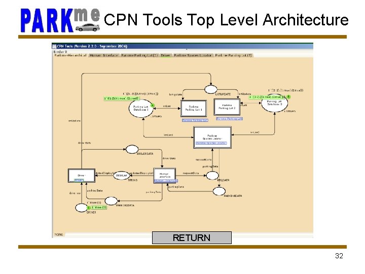 CPN Tools Top Level Architecture RETURN 32 