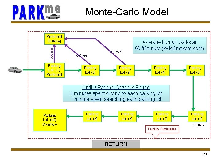 Monte-Carlo Model 300 feet Preferred Building Parking Lot (1) Preferred Average human walks at
