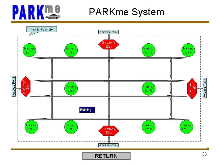 PARKme System RETURN 36 