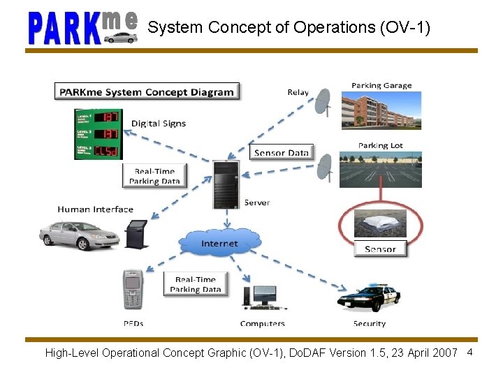 System Concept of Operations (OV-1) High-Level Operational Concept Graphic (OV-1), Do. DAF Version 1.