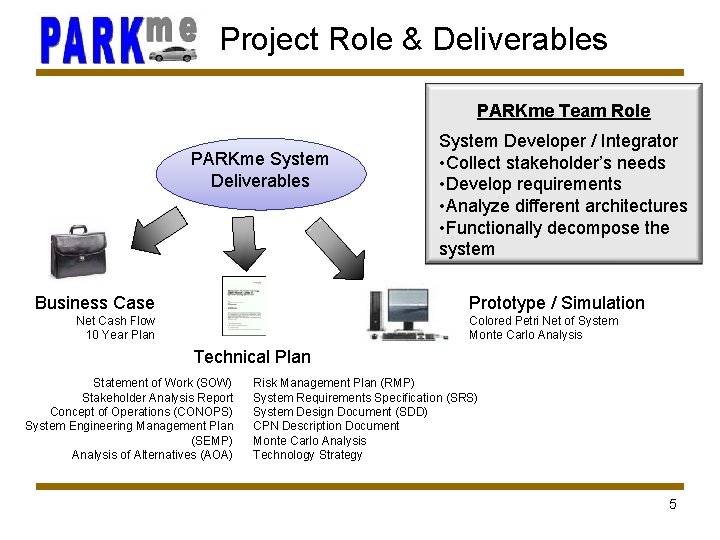 Project Role & Deliverables PARKme Team Role PARKme System Deliverables Business Case System Developer